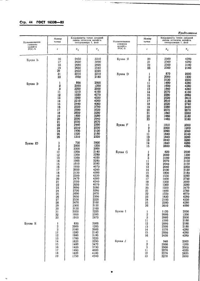 ГОСТ 16330-85