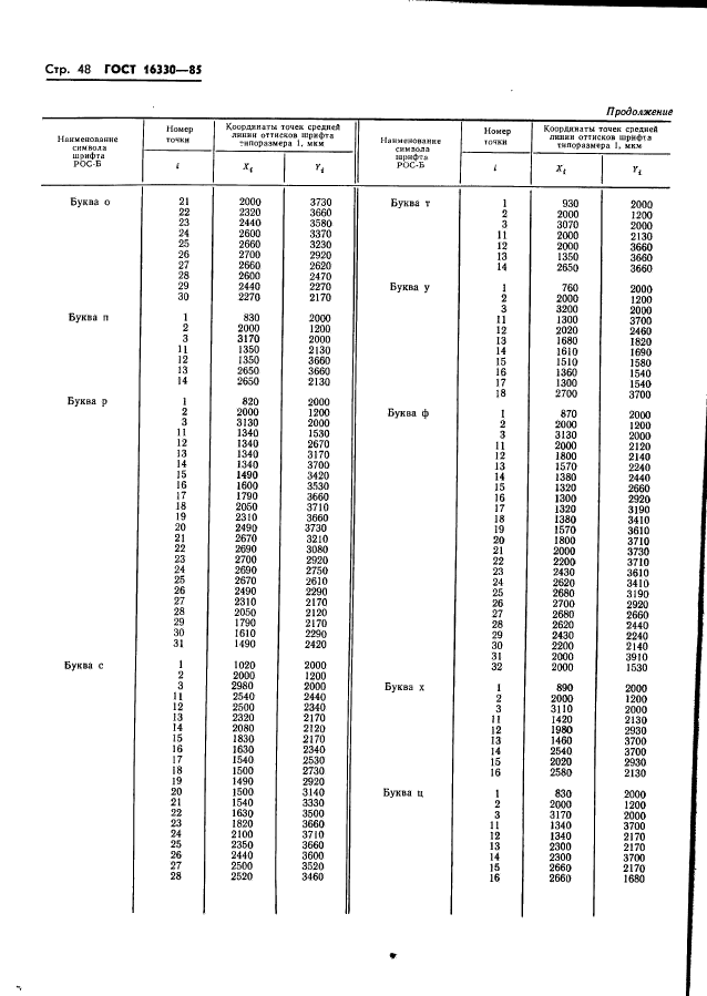 ГОСТ 16330-85