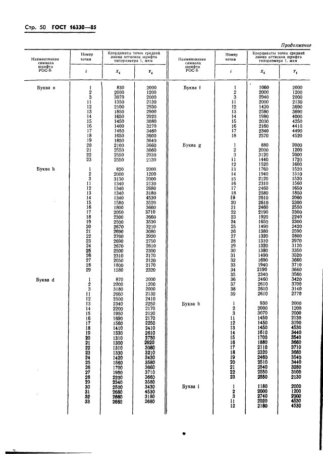 ГОСТ 16330-85