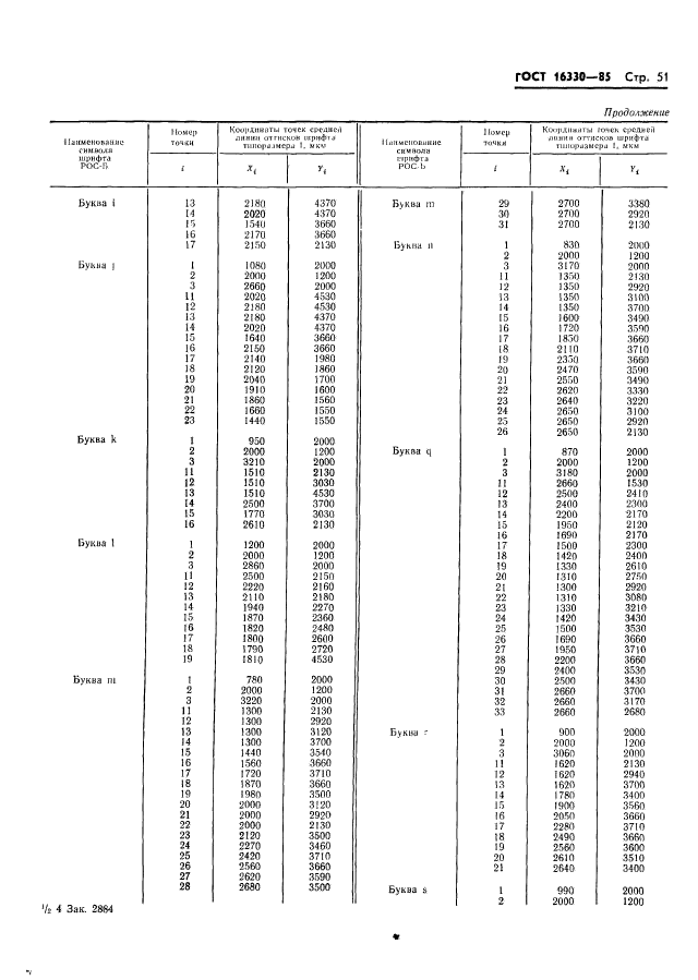 ГОСТ 16330-85