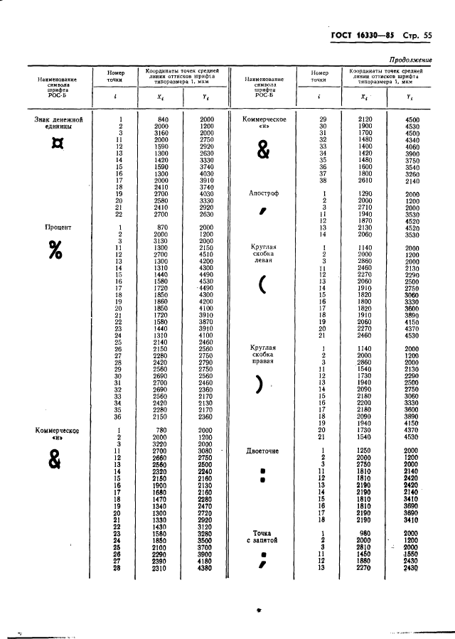 ГОСТ 16330-85