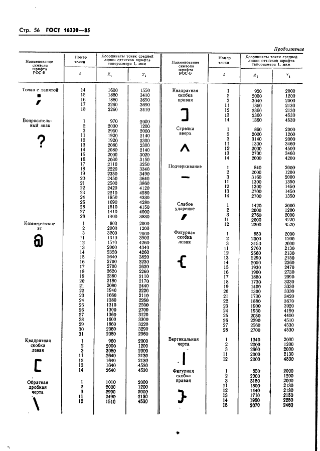 ГОСТ 16330-85