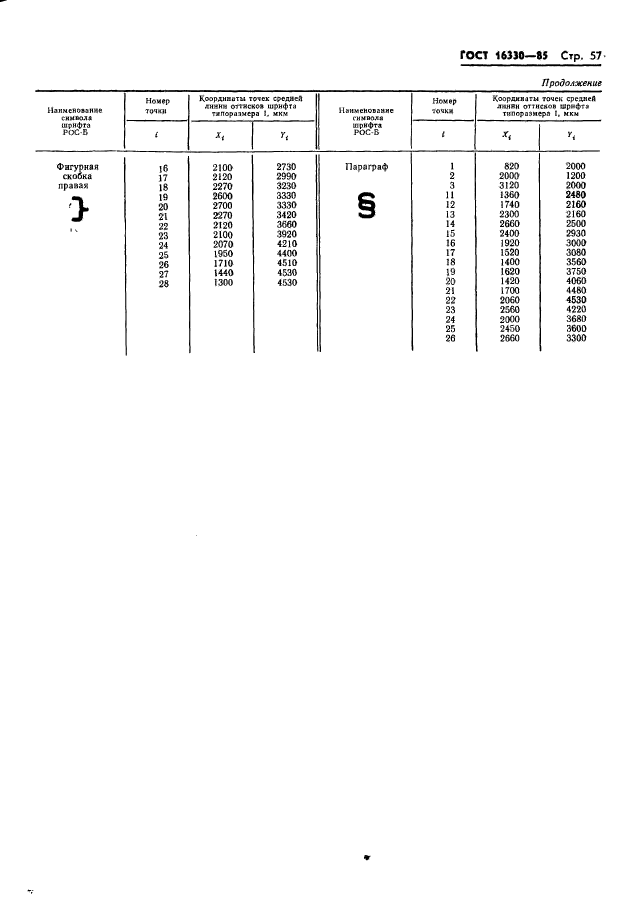 ГОСТ 16330-85