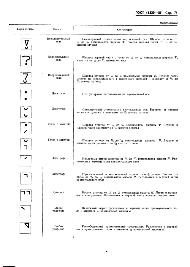 ГОСТ 16330-85