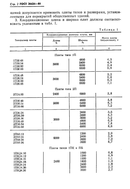 ГОСТ 26434-85