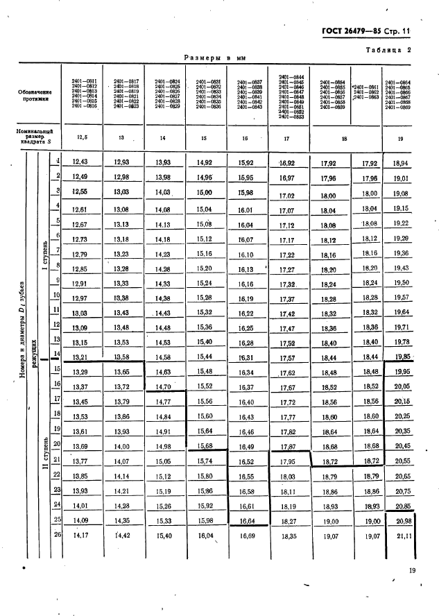 ГОСТ 26479-85