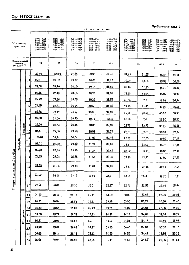 ГОСТ 26479-85