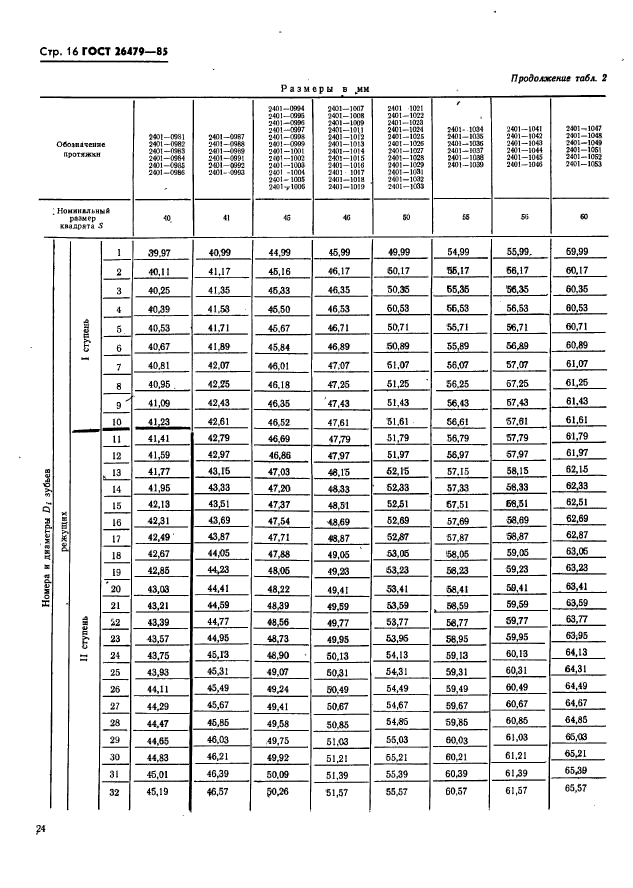 ГОСТ 26479-85