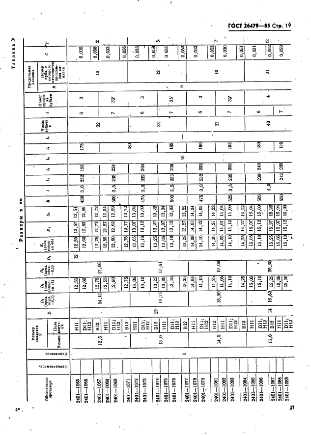 ГОСТ 26479-85