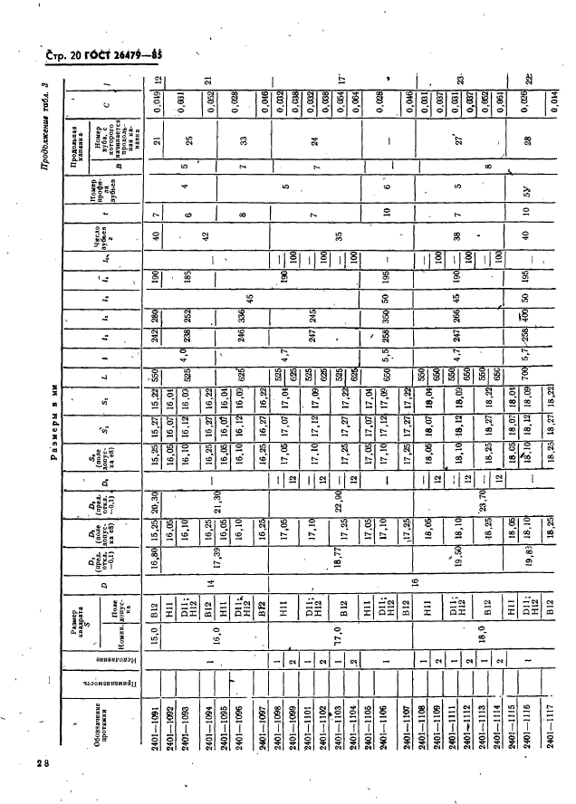 ГОСТ 26479-85