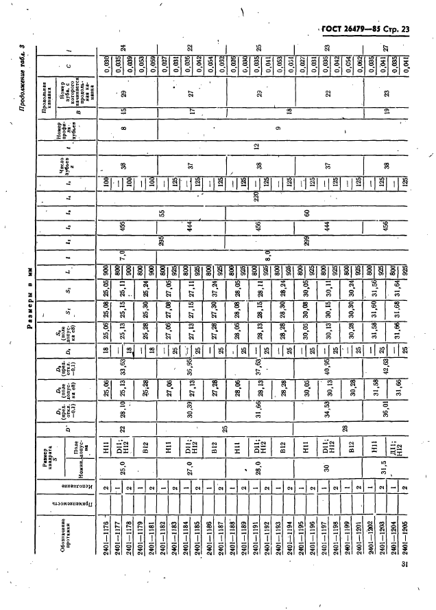 ГОСТ 26479-85