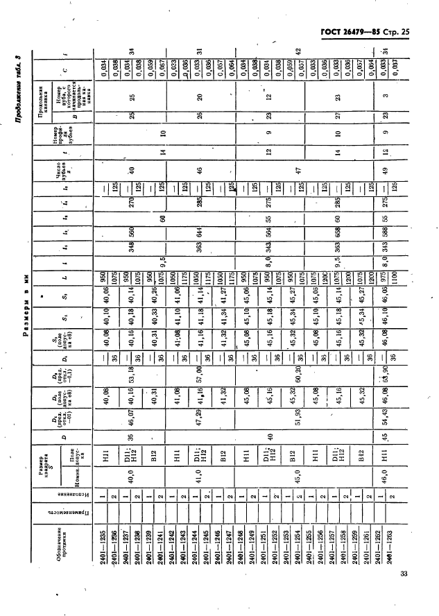 ГОСТ 26479-85