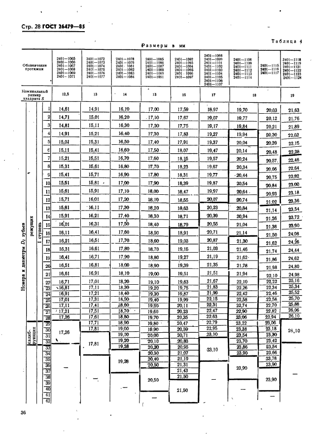 ГОСТ 26479-85