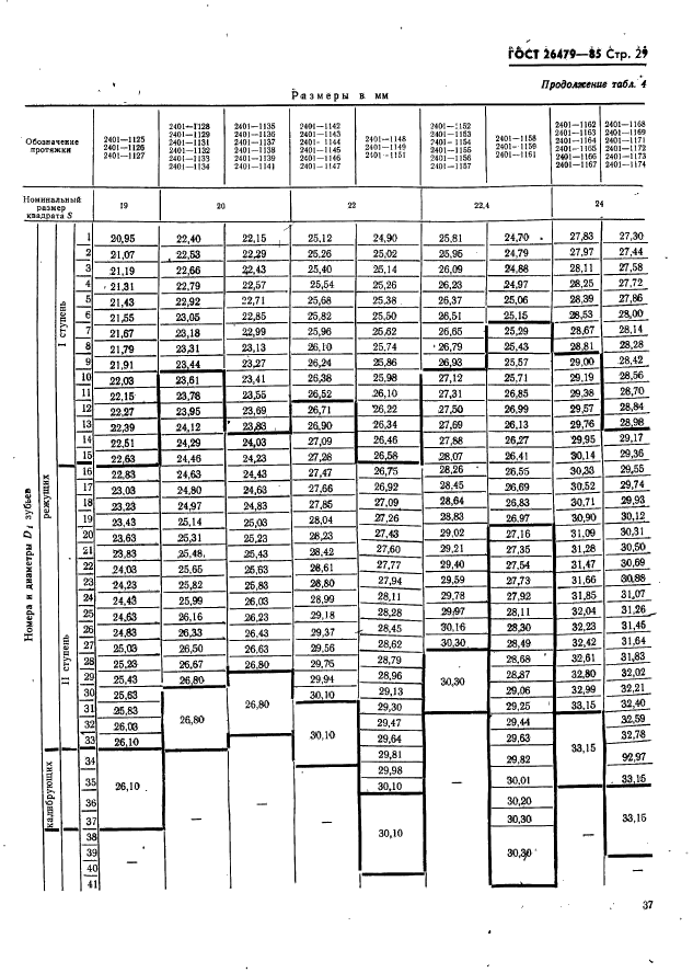 ГОСТ 26479-85