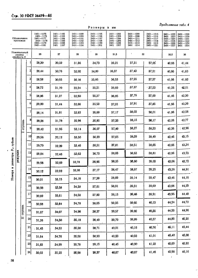 ГОСТ 26479-85