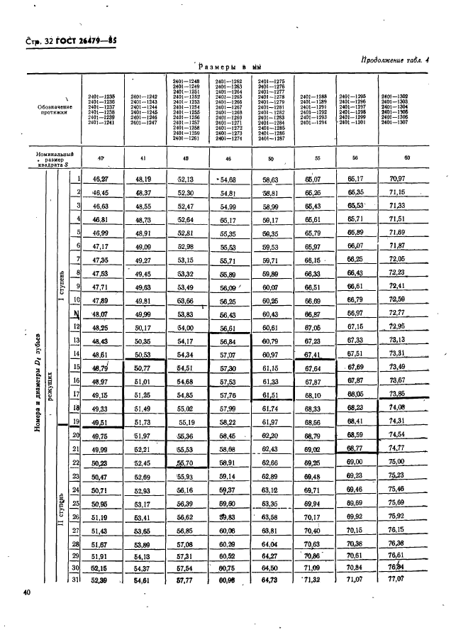 ГОСТ 26479-85