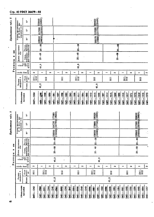 ГОСТ 26479-85