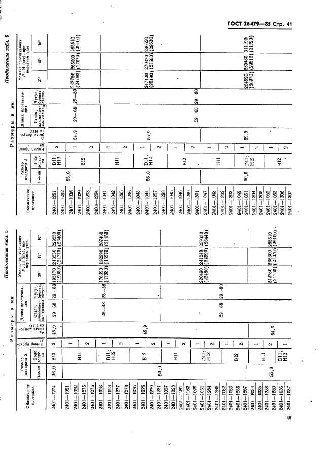 ГОСТ 26479-85