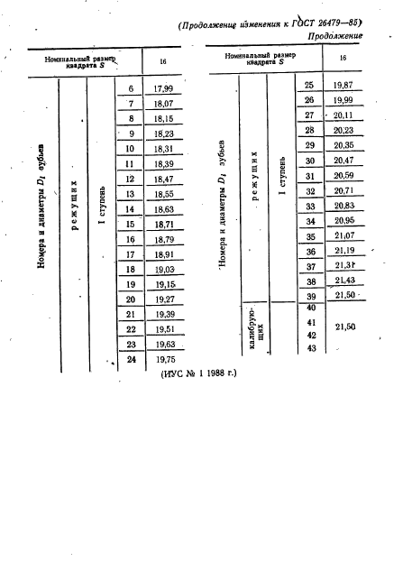 ГОСТ 26479-85