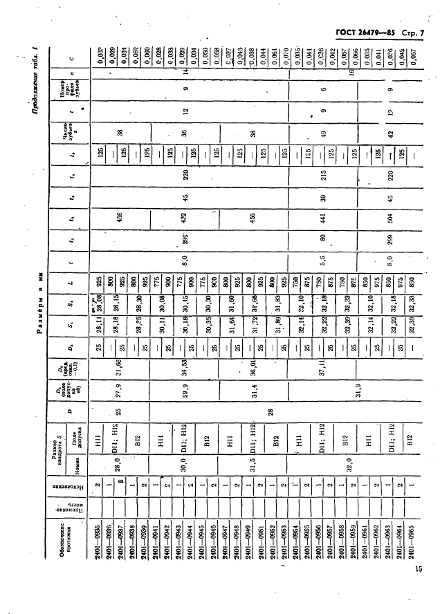 ГОСТ 26479-85