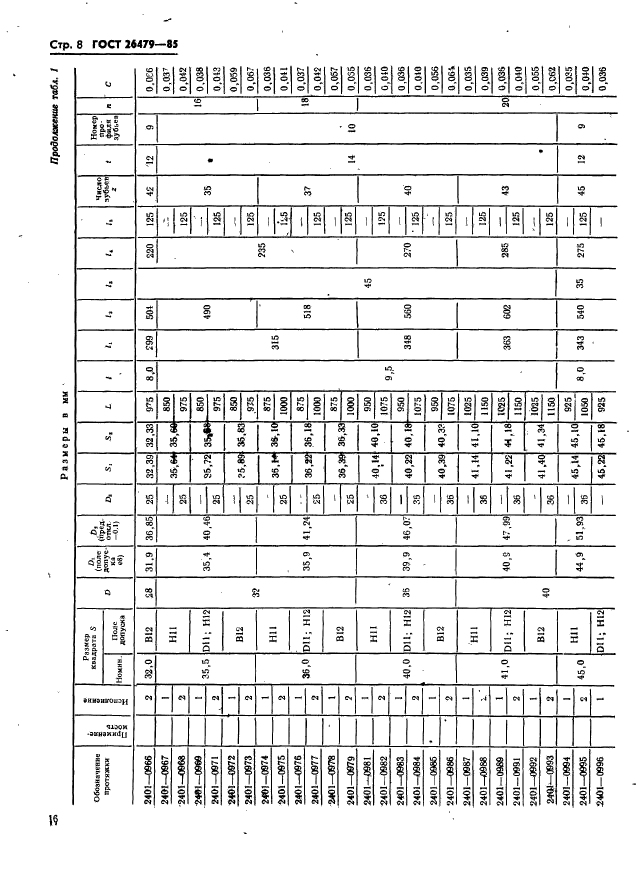 ГОСТ 26479-85