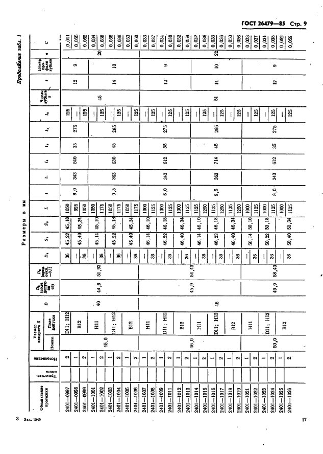 ГОСТ 26479-85