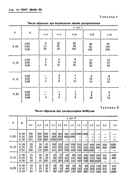 ГОСТ 26446-85