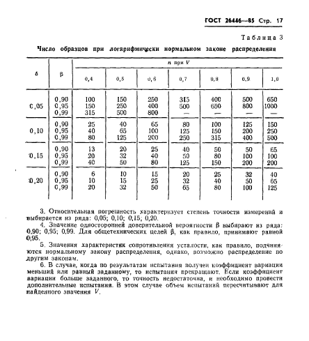 ГОСТ 26446-85