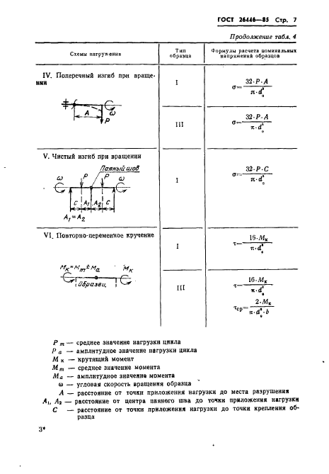 ГОСТ 26446-85