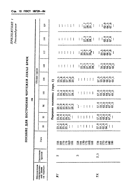 ГОСТ 18729-84