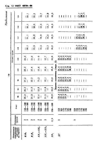 ГОСТ 18729-84