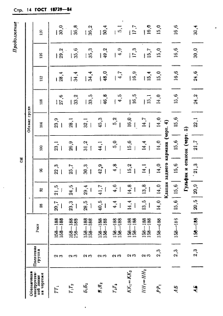 ГОСТ 18729-84