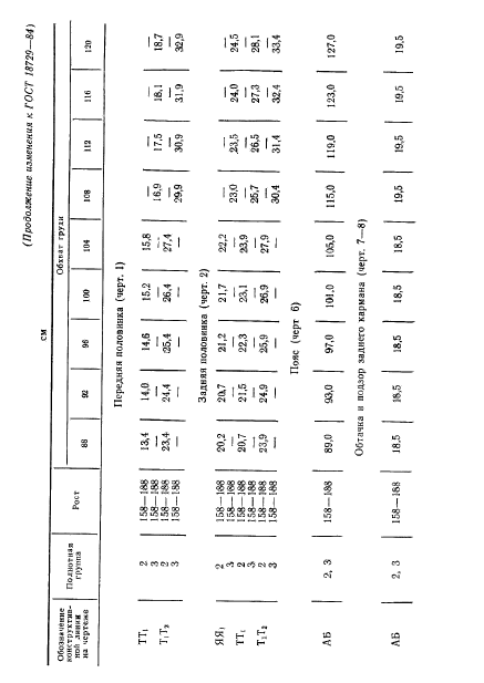 ГОСТ 18729-84