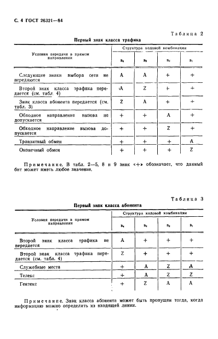 ГОСТ 26321-84