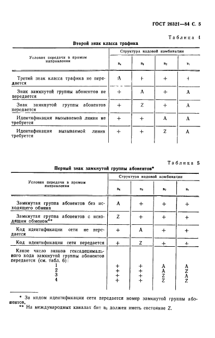 ГОСТ 26321-84