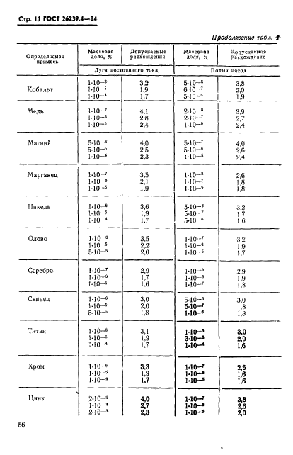 ГОСТ 26239.4-84