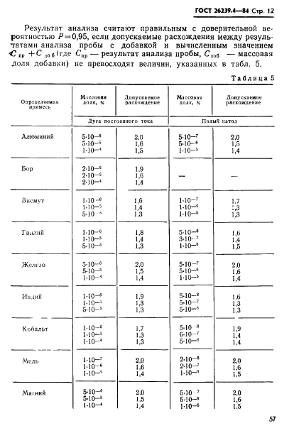 ГОСТ 26239.4-84