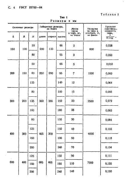 ГОСТ 22752-84