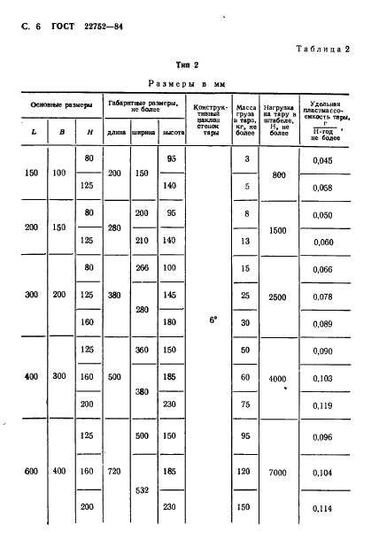 ГОСТ 22752-84