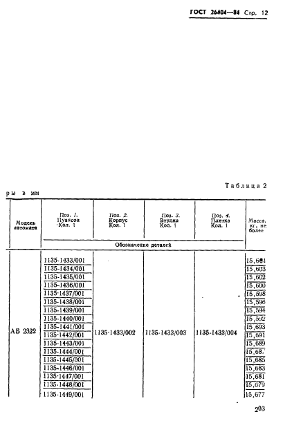 ГОСТ 26404-84