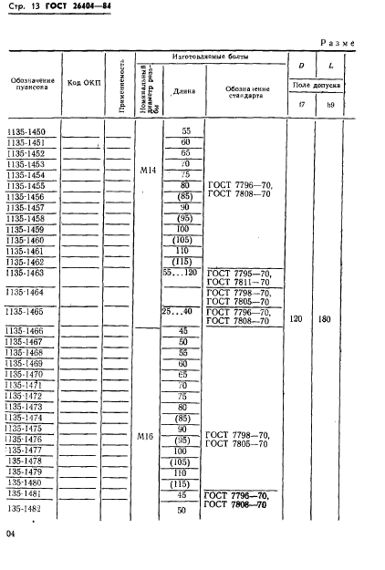 ГОСТ 26404-84