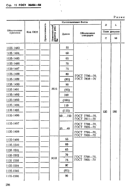 ГОСТ 26404-84