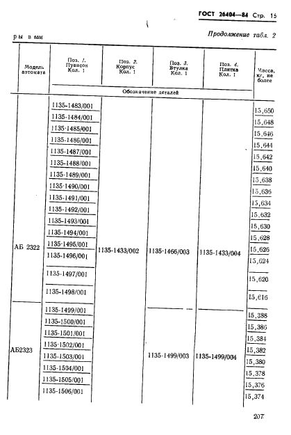 ГОСТ 26404-84