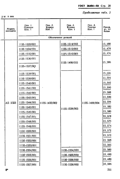 ГОСТ 26404-84