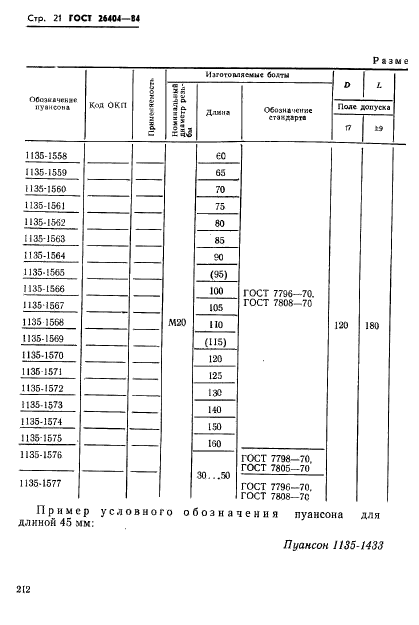 ГОСТ 26404-84