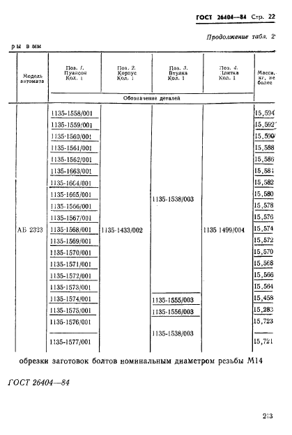 ГОСТ 26404-84