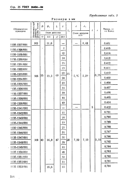 ГОСТ 26404-84