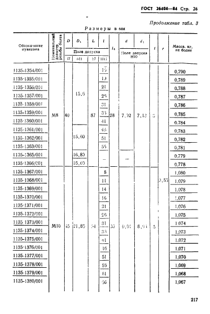 ГОСТ 26404-84