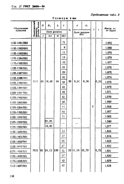 ГОСТ 26404-84