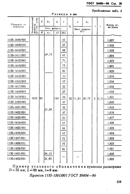 ГОСТ 26404-84